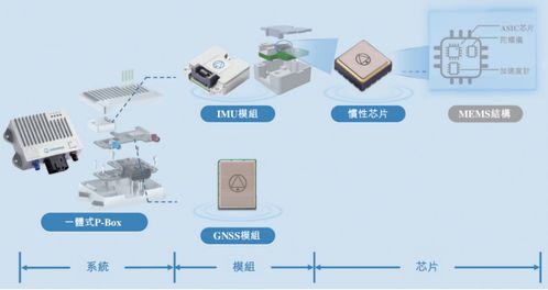导远科技港股IPO 营收倍增亏损收窄，业务版图与技术咨询双轮驱动
